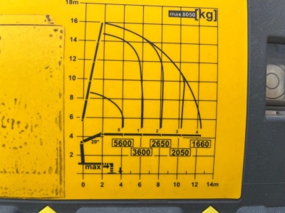MAN TG-X 26.480 6x2 Palfinger 24001
