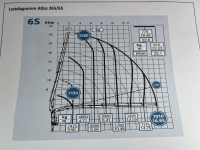 Mercedes-Benz Actros 2545 6x2 Atlas 265-A6 / Lenk- Liftachse