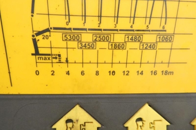 VOLVO (S) Truck FM 420 6x2 27m/t,Funk,Jib ,E6