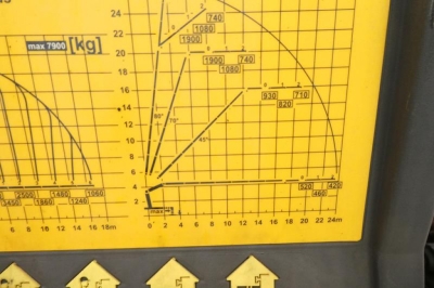VOLVO (S) Truck FM 420 6x2 27m/t,Funk,Jib ,E6